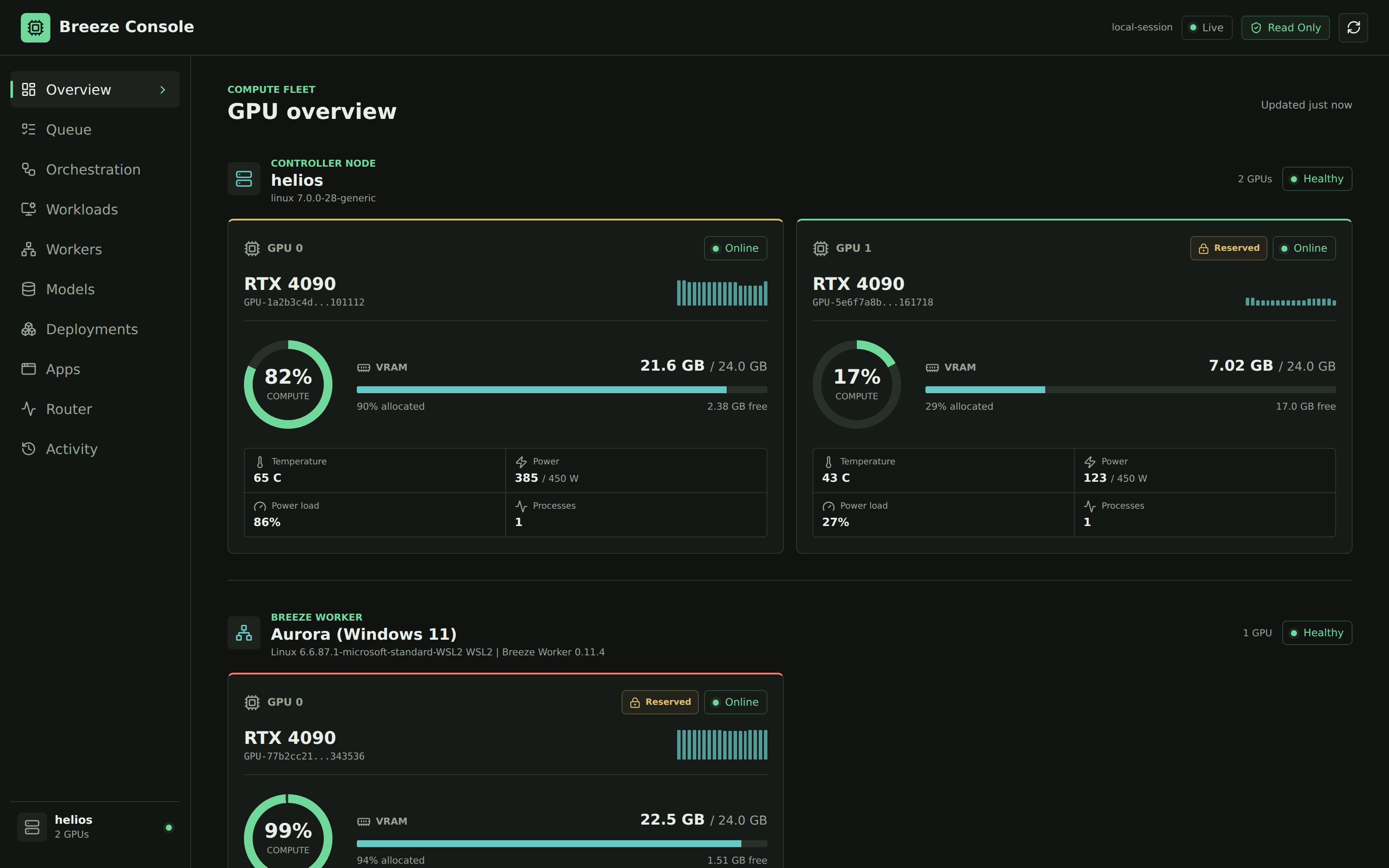 Breeze Console overview with live GPU telemetry for a five-node demo fleet.